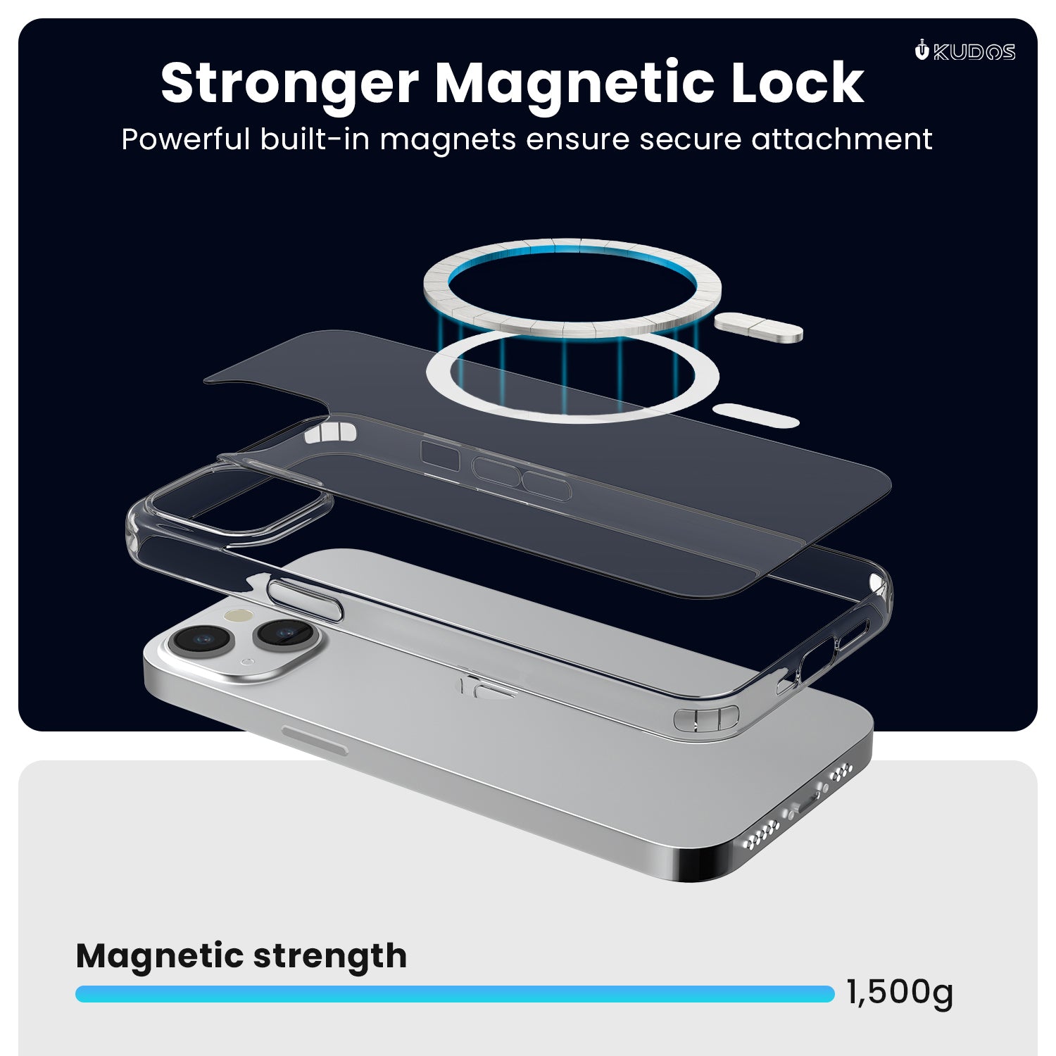 Kudos Clear MagSafe for iPhone 14 Pro max