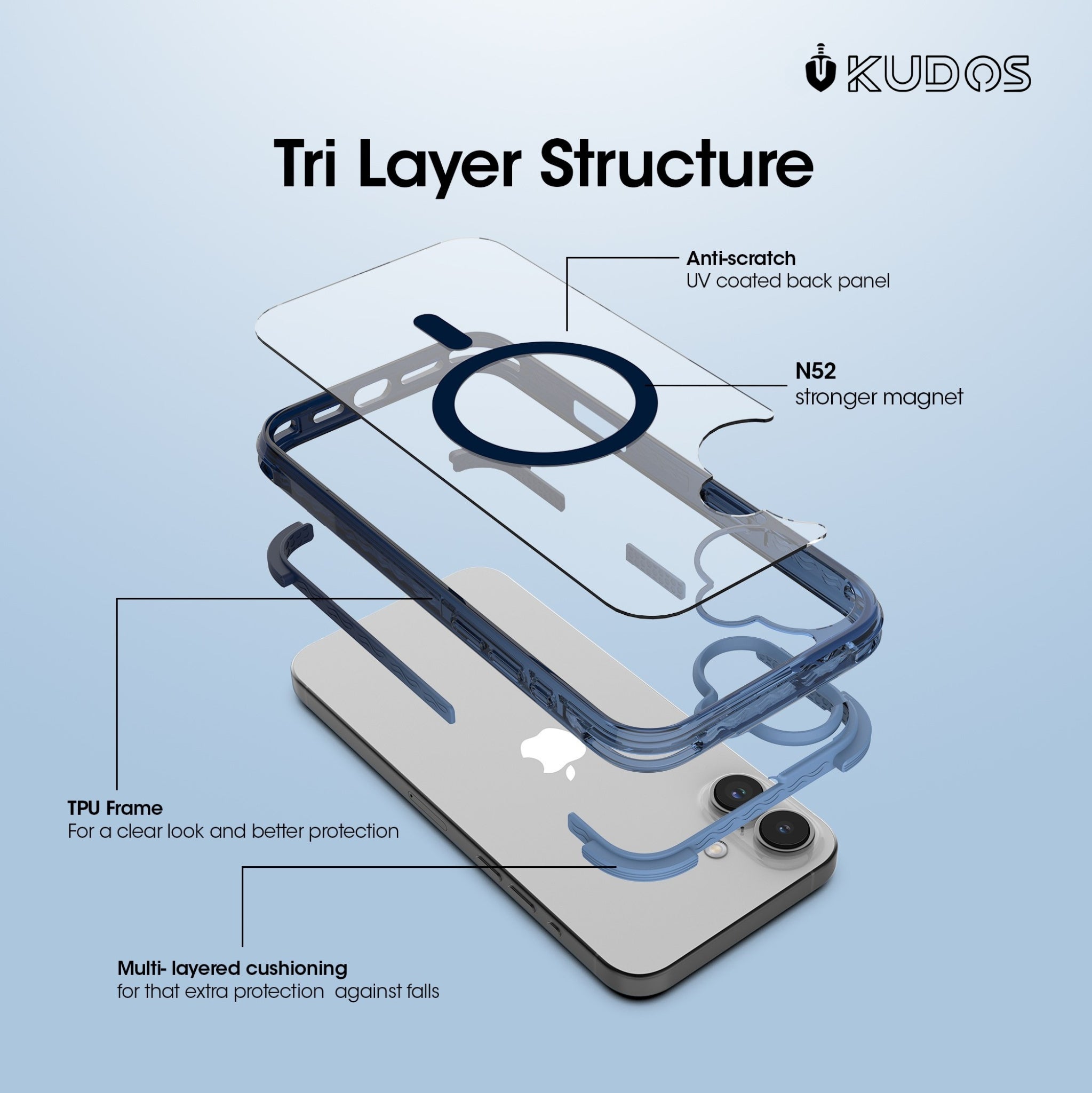 KUDOS Defence Cover Case - Transparent Shockproof Cover with Camera Protection, MagSafe Compatible